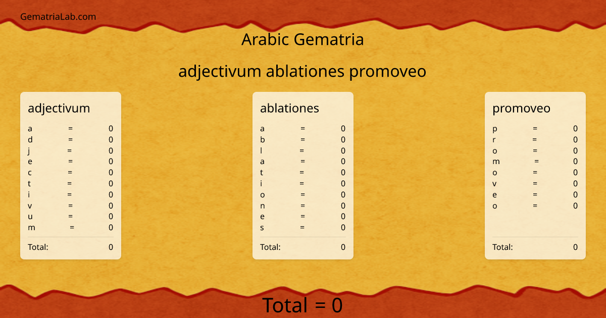 adjectivum ablationes promoveo in arabic Gematria